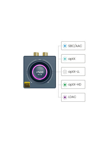 Adaptor Bluetooth HIFI