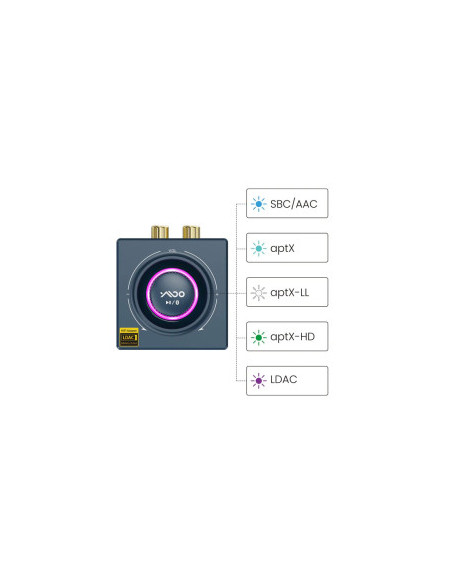 Adaptor Bluetooth HIFI