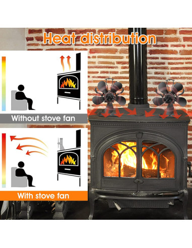 Ventilator soba cu termometru